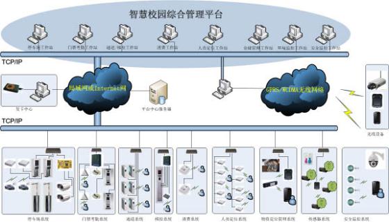 多奧智慧校園非接觸式IC卡智能一卡通系統(tǒng)設(shè)計方案