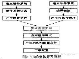 基于 fpga的嵌入式以太網(wǎng)與matlab通信系統(tǒng)的設(shè)計
