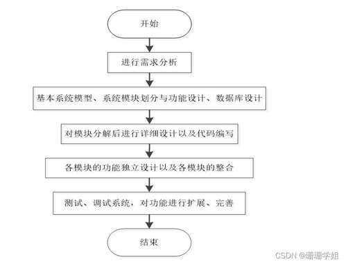 計算機畢業(yè)設(shè)計ssm愛看電影網(wǎng)站v4o929 附源碼 新手必備