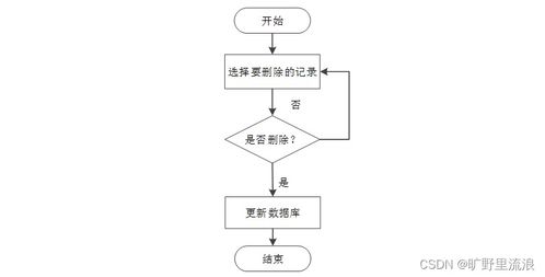 計算機畢業(yè)設(shè)計ssm 計算機網(wǎng)絡(luò) 綜合考核管理系統(tǒng)h49w69