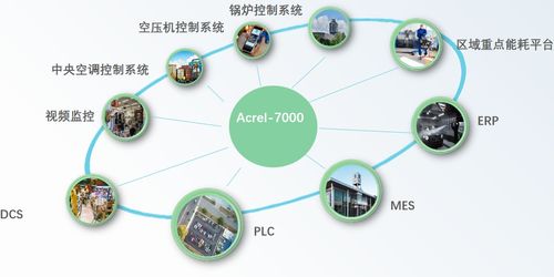 淺談基于無線物聯(lián)網(wǎng)的工業(yè)企業(yè)能耗監(jiān)控系統(tǒng)設計