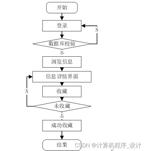 django計算機畢設學校洗衣預約管理系統(tǒng)5b6159