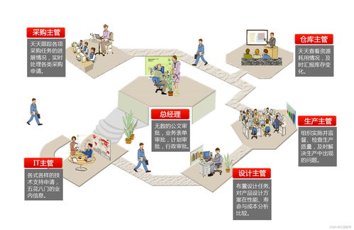 一文讀懂plm系統(tǒng)入門基本知識 快速了解plm系統(tǒng)
