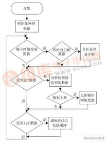 基于lonworks控制網(wǎng)技術(shù)的路燈監(jiān)控系統(tǒng)設(shè)計(jì)