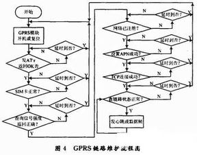基于gprs通信的網(wǎng)絡(luò)電能表設(shè)計