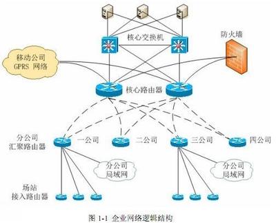 某汽車配件銷售廠商擬開發(fā)一套網(wǎng)上銷售與交易系統(tǒng)以擴(kuò)大產(chǎn)品銷量提升交易效率項目組經(jīng)過討論與分析