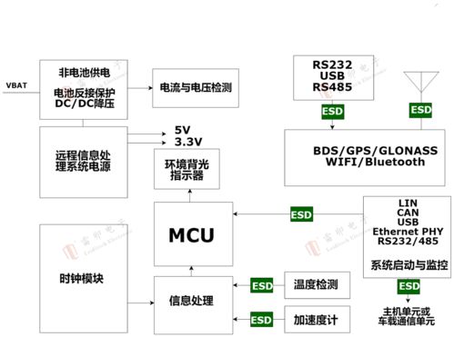 車聯(lián)網(wǎng)系統(tǒng)靜電浪涌防護策略