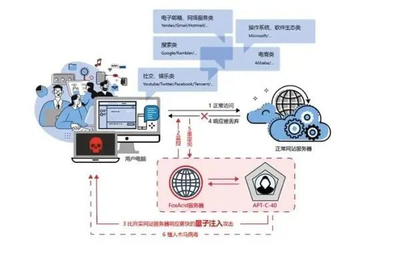 360披露美國對中國使用網(wǎng)絡(luò)武器,外交部回應(yīng)