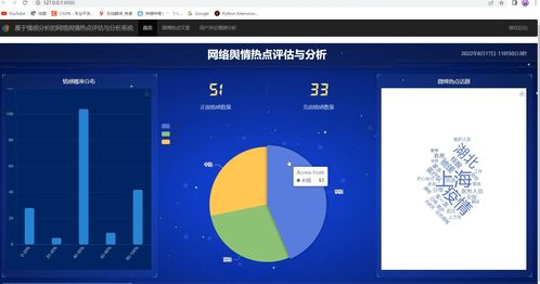 畢業(yè)設(shè)計(jì) 基于大數(shù)據(jù)情感分析的網(wǎng)絡(luò)輿情分析系統(tǒng) 源碼 論文