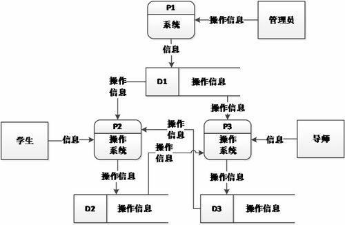 基于springboot vue的研究生雙選信息發(fā)布系統(tǒng) 可用于畢設(shè) 課程設(shè)計(jì) 練手學(xué)習(xí)