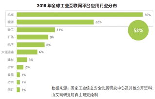 工業(yè)互聯(lián)網(wǎng)平臺(tái)的爆發(fā)增長(zhǎng)態(tài)勢(shì)