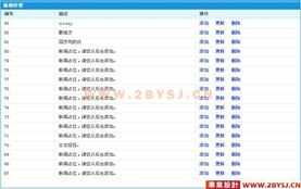 企業(yè)網(wǎng)站生成系統(tǒng)的設(shè)計(jì)與實(shí)現(xiàn) asp.net2.0 c sql2005 精品