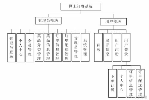 java畢業(yè)設(shè)計(jì) 基于springboot的網(wǎng)上訂餐系統(tǒng)包含文檔代碼講解