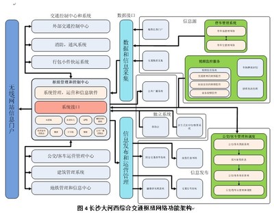 綜合交通樞紐信息化系統(tǒng)概念設(shè)計(jì)理念及應(yīng)用|CPSE安博會(huì)|深圳安博會(huì)|2011第十三屆CPSE中國(guó)國(guó)際社會(huì)公共安全博覽會(huì)