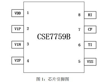 物聯(lián)網(wǎng)系統(tǒng)中空開(kāi)產(chǎn)品的電量計(jì)量軟件設(shè)計(jì)方案