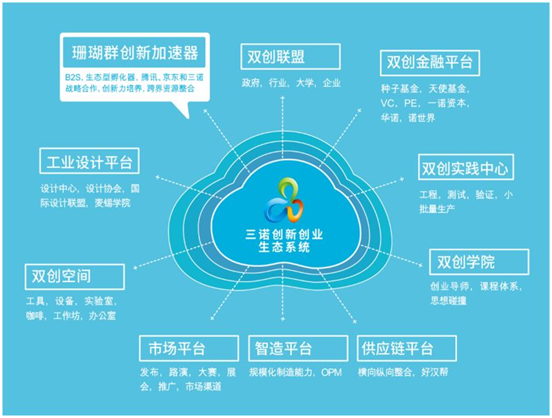 Fab Lab尼爾教授盛贊三諾:你們把工廠(chǎng)當(dāng)精致的城市