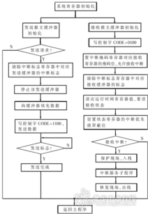 基于can總線(xiàn)的ev電控系統(tǒng)通信的設(shè)計(jì)與開(kāi)發(fā) ai汽車(chē)網(wǎng)