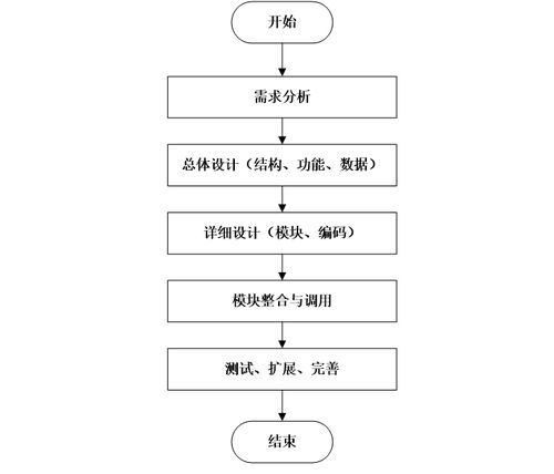計(jì)算機(jī)畢業(yè)設(shè)計(jì)java大學(xué)生四六級(jí)學(xué)習(xí)網(wǎng)站設(shè)計(jì)與實(shí)現(xiàn) 基于java技術(shù)的大學(xué)生英語(yǔ)四六級(jí)在線(xiàn)學(xué)習(xí)平臺(tái)開(kāi)發(fā)與實(shí)現(xiàn) java環(huán)境下大學(xué)生英語(yǔ)四六級(jí)學(xué)習(xí)系統(tǒng)的設(shè)計(jì)與開(kāi)發(fā)