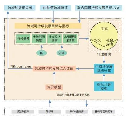 遙感綜合觀(guān)測(cè)與模型集成研究為黑河流域生態(tài)環(huán)境保護(hù)與可持續(xù)發(fā)展提供科技支撐