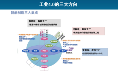 阿里云智能首席 AIoT 科學(xué)家丁險(xiǎn)峰:工業(yè) 4.0 時(shí)代,中國(guó)的原動(dòng)力和機(jī)會(huì)