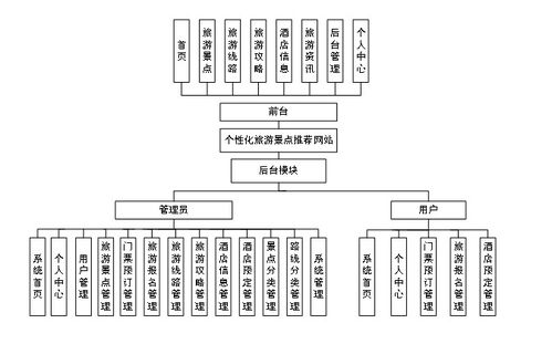 計(jì)算機(jī)畢業(yè)設(shè)計(jì)springboot個(gè)性化旅游景點(diǎn)推薦網(wǎng)站 基于spring boot的個(gè)性化旅游推薦平臺(tái)設(shè)計(jì)與實(shí)現(xiàn) spring boot框架下的個(gè)性化旅游景點(diǎn)推薦系統(tǒng)開發(fā)
