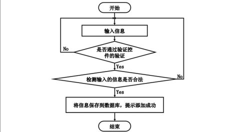 計(jì)算機(jī)畢業(yè)設(shè)計(jì)java基于javaweb的網(wǎng)上教務(wù)系統(tǒng)評(píng)教系統(tǒng)的設(shè)計(jì)和實(shí)現(xiàn) 基于javaweb技術(shù)的高校教務(wù)評(píng)教管理系統(tǒng)的設(shè)計(jì)與實(shí)現(xiàn) javaweb環(huán)境下網(wǎng)上教務(wù)系統(tǒng)評(píng)教功能的開發(fā)與應(yīng)用