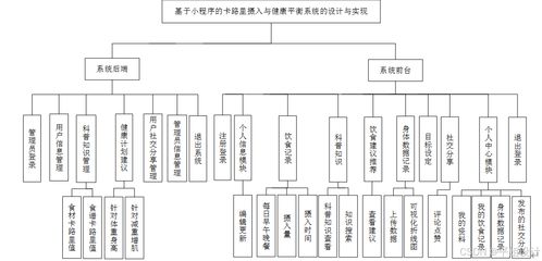 最新計算機專業(yè)開題報告案例105 基于小程序的卡路里攝入與健康平衡系統(tǒng)的設(shè)計與實現(xiàn)