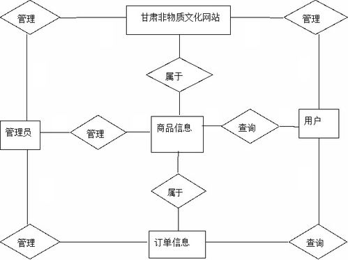 基于java springboot vue的非物質(zhì)文化網(wǎng)站的設(shè)計與開發(fā)
